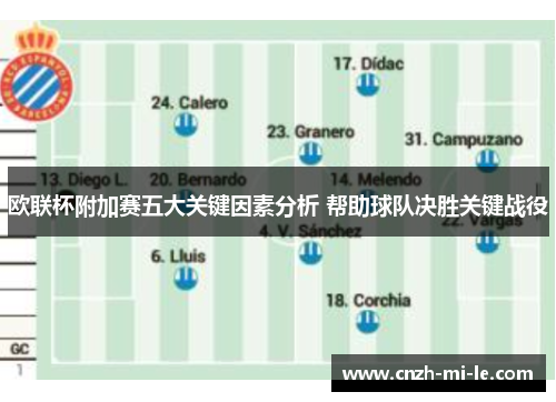 欧联杯附加赛五大关键因素分析 帮助球队决胜关键战役
