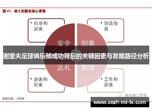 谢里夫足球俱乐部成功背后的关键因素与发展路径分析 谢里夫足球俱乐部成功背后的关键因素与发展路径分析