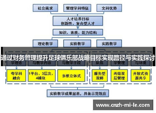 通过财务管理提升足球俱乐部战略目标实现路径与实践探讨