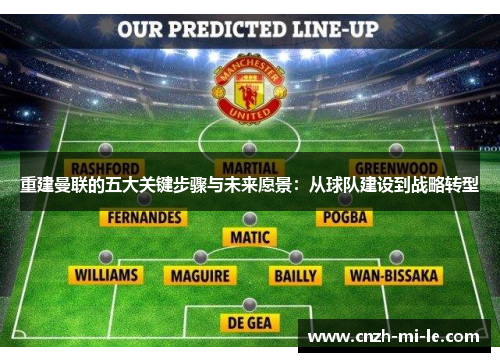 重建曼联的五大关键步骤与未来愿景：从球队建设到战略转型