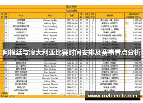 阿根廷与澳大利亚比赛时间安排及赛事看点分析