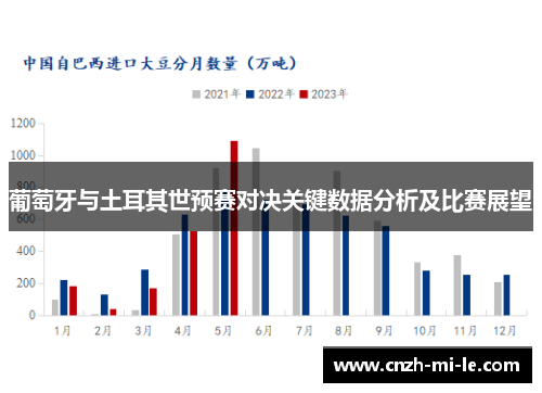 葡萄牙与土耳其世预赛对决关键数据分析及比赛展望