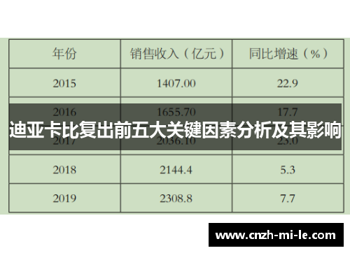 迪亚卡比复出前五大关键因素分析及其影响