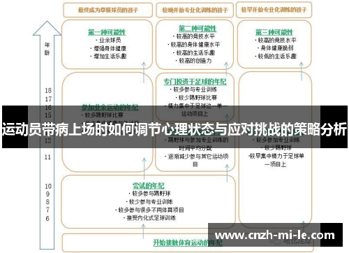 运动员带病上场时如何调节心理状态与应对挑战的策略分析