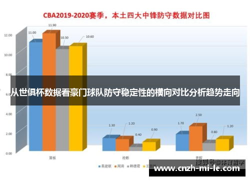 从世俱杯数据看豪门球队防守稳定性的横向对比分析趋势走向