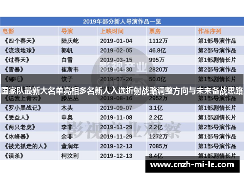 国家队最新大名单亮相多名新人入选折射战略调整方向与未来备战思路