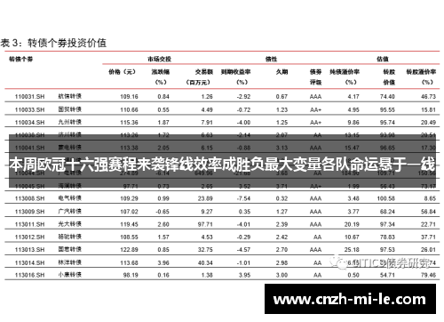 本周欧冠十六强赛程来袭锋线效率成胜负最大变量各队命运悬于一线 本周欧冠十六强赛程来袭锋线效率成胜负最大变量各队命运悬于一线