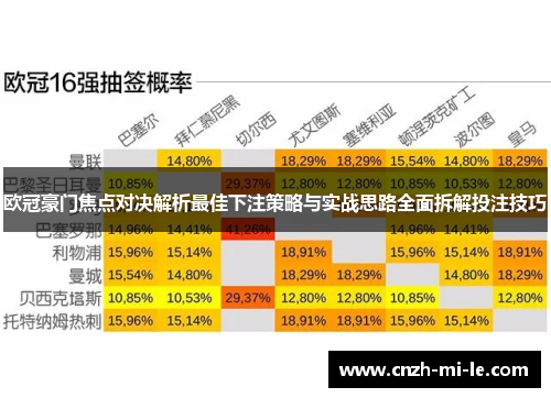 欧冠豪门焦点对决解析最佳下注策略与实战思路全面拆解投注技巧 欧冠豪门焦点对决解析最佳下注策略与实战思路全面拆解投注技巧