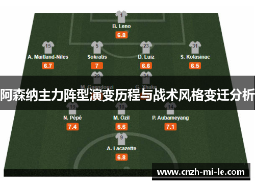 阿森纳主力阵型演变历程与战术风格变迁分析 阿森纳主力阵型演变历程与战术风格变迁分析