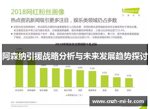 阿森纳引援战略分析与未来发展趋势探讨 阿森纳引援战略分析与未来发展趋势探讨