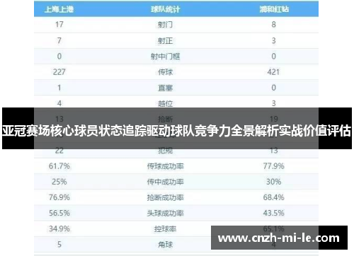 亚冠赛场核心球员状态追踪驱动球队竞争力全景解析实战价值评估 亚冠赛场核心球员状态追踪驱动球队竞争力全景解析实战价值评估