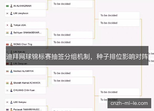 迪拜网球锦标赛抽签分组机制，种子排位影响对阵